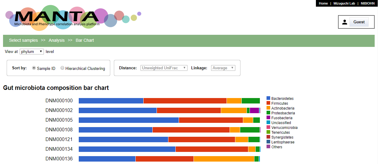 Bar chart ordered by sample id