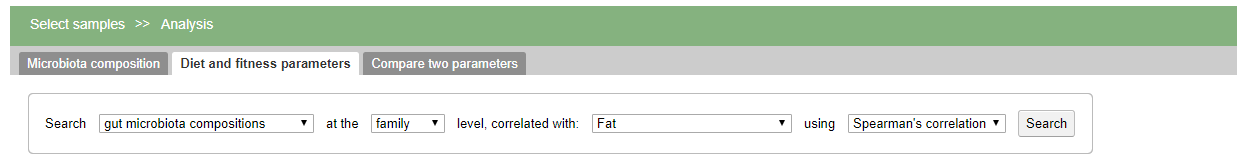 The panel for searching correlated taxa